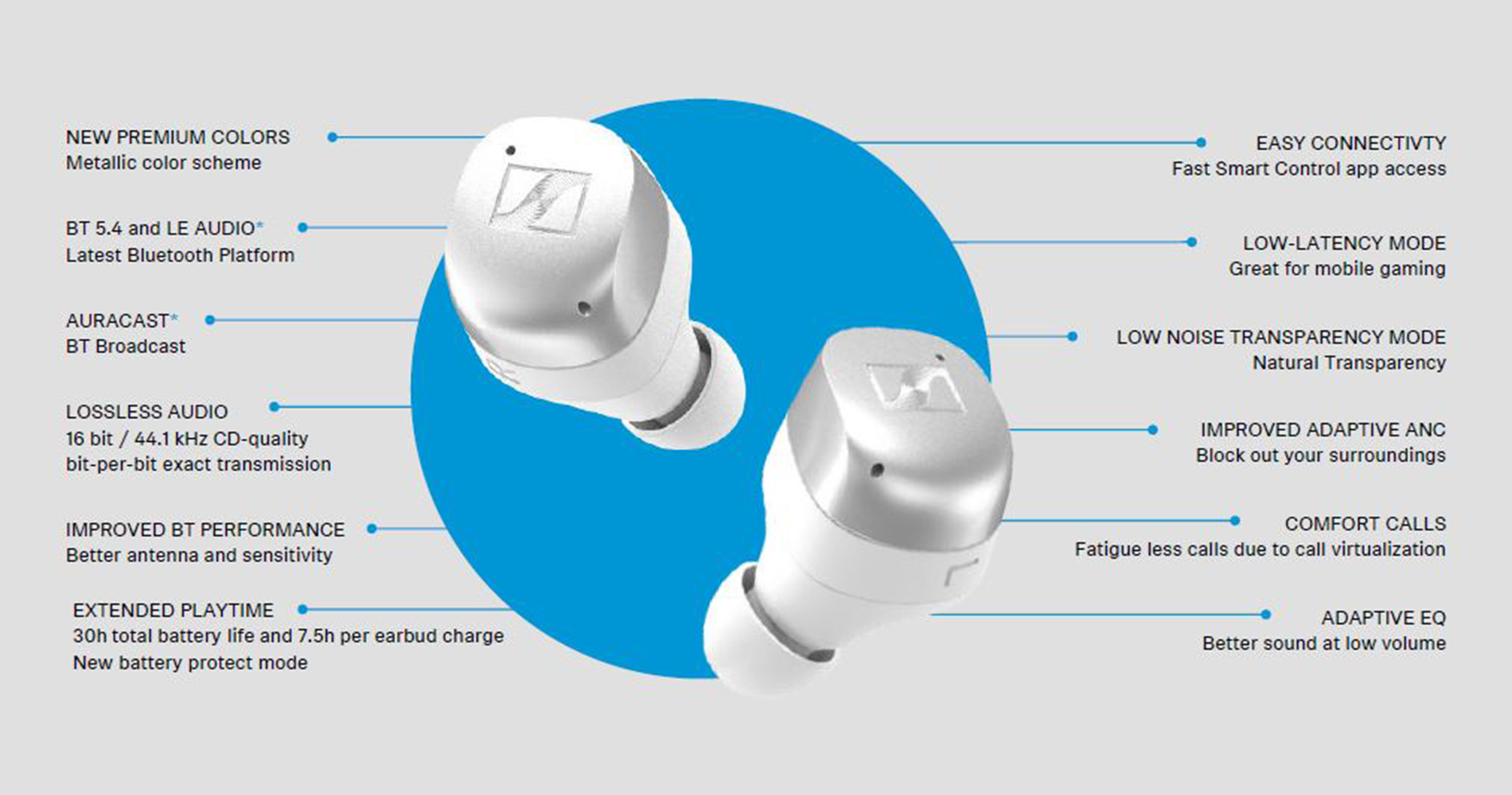 Sennheiser MOMENTUM True Wireless 4 with Adaptive Noise Cancellation Overview Diagram