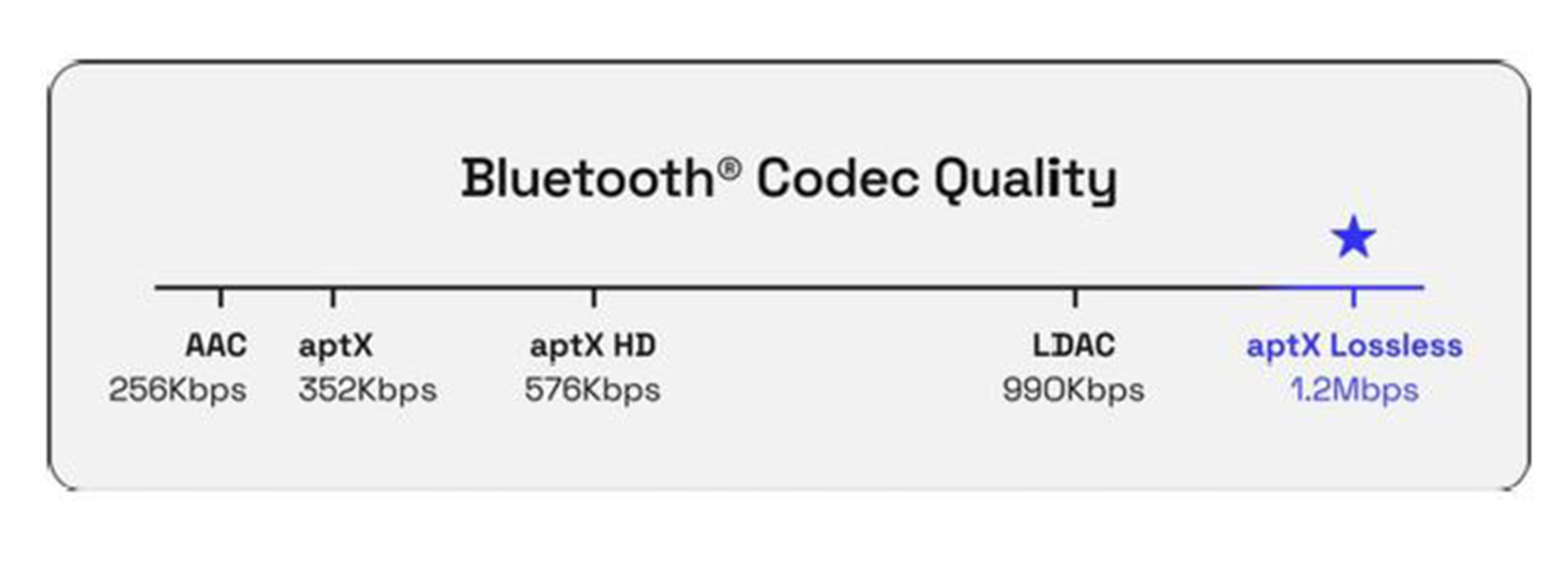 Sennheiser MOMENTUM True Wireless 4 with Adaptive Noise Cancellation Bluetooth Quality