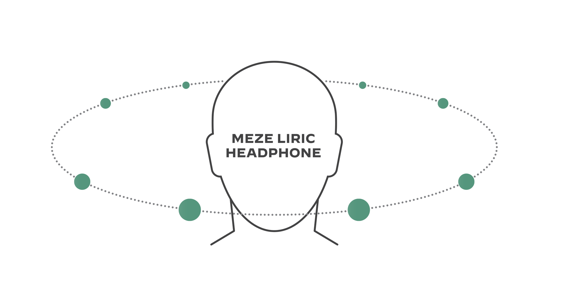 Meze LIRIC II Closed-Back Hybrid Array Planar Magnetic Headphones Spatial Sound Imaging