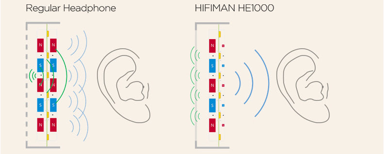 Regular headphone open-back design vs HE1000's open-back design