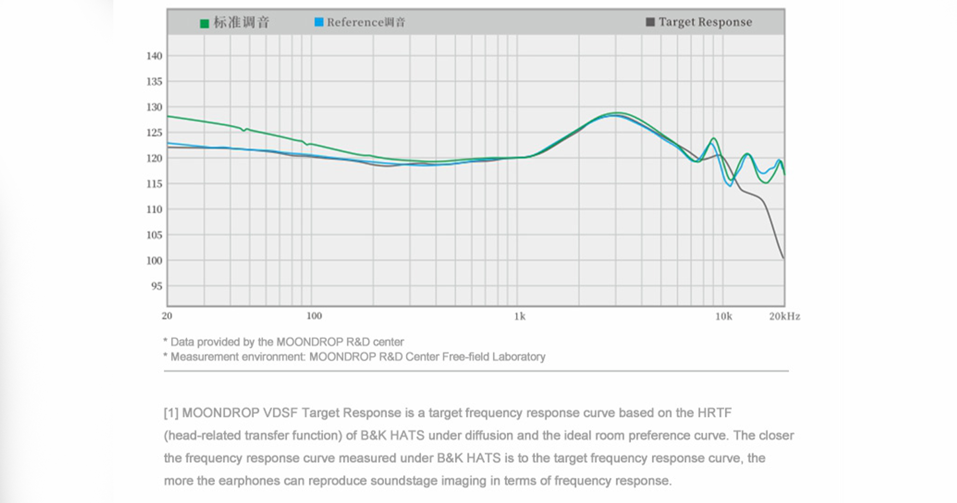 MoonDrop May USB-C DSP In-Ear Monitor Frequency Response 2