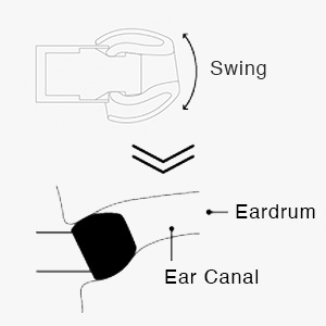 Final Audio E500 Hi-Res Earphones Swing Fit Mechanism