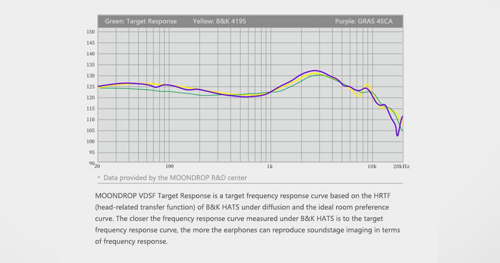 MoonDrop Aria 2 In-Ear Monitors Tuning