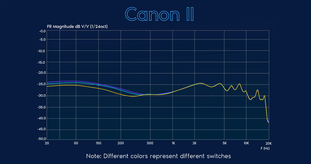 Yanyin Canon II Universal In-Ear Monitor frequency response graph