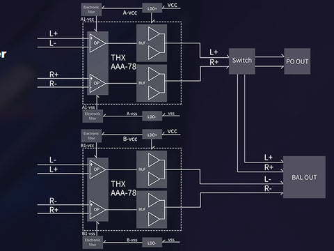 diagrama de amplificador fiio m11 pro thx aaa