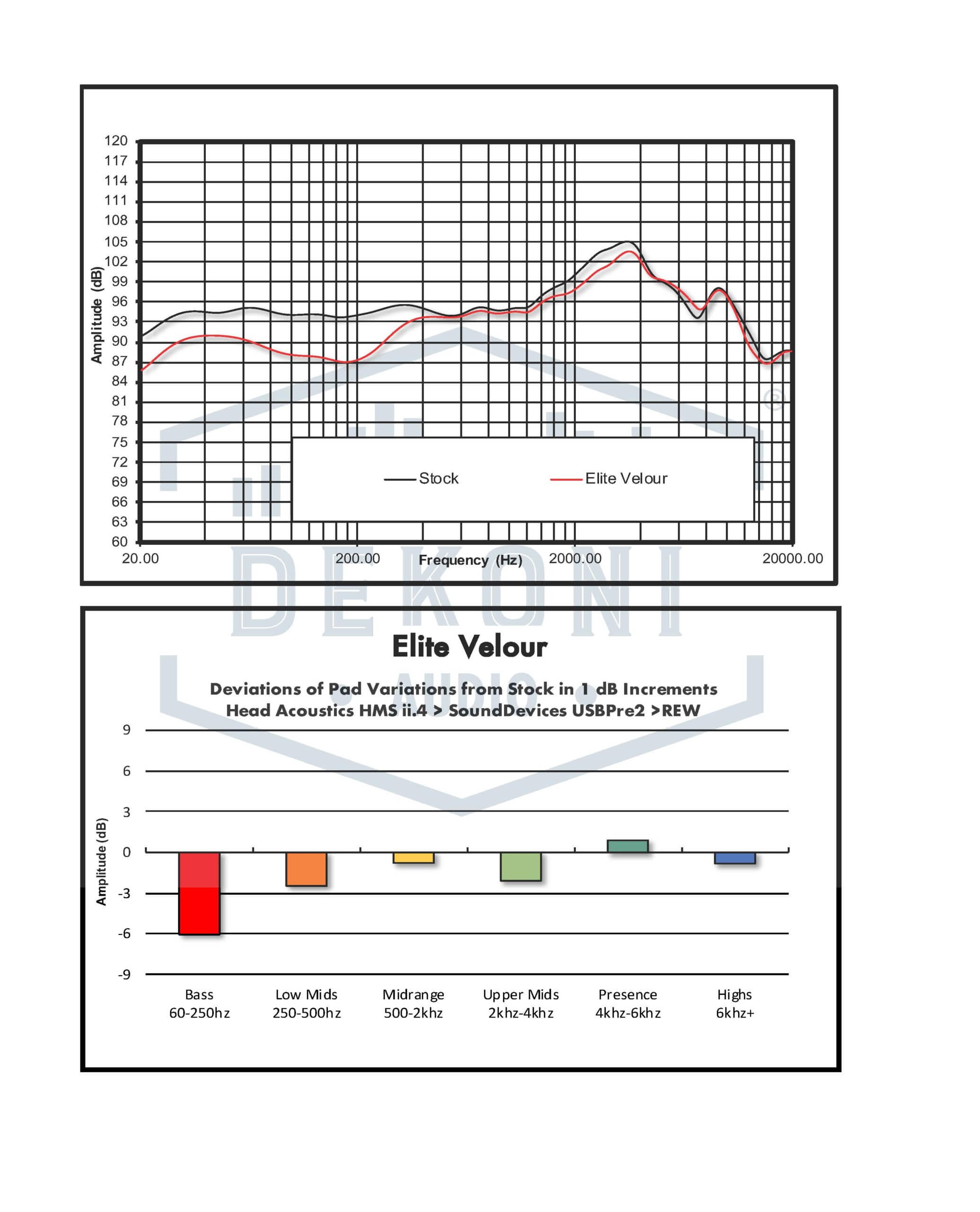 Dekoni Audio EPZ-MAXWELL-ELVL Frequency Response