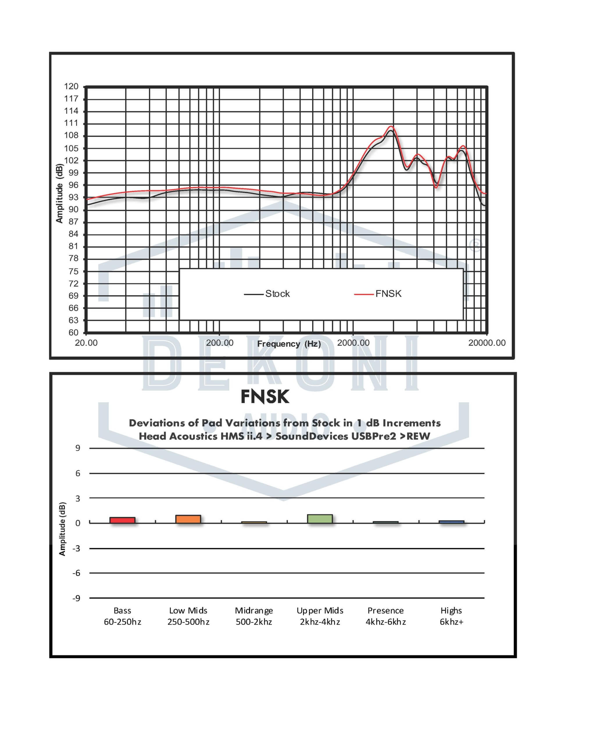 Dekoni Audio EPZ-M109-FNSK Frequency Response Graph