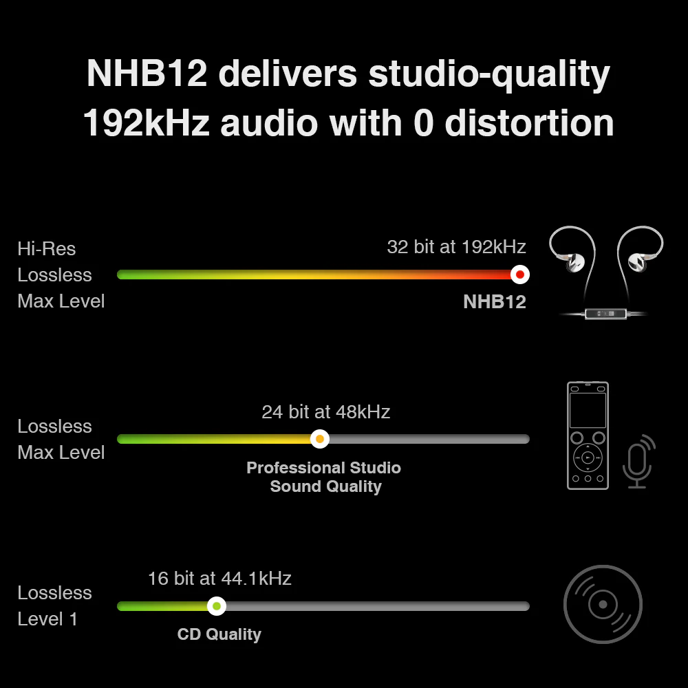 NHB12 Lossless Quality