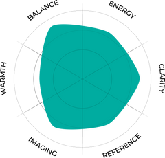 radar chart a12t