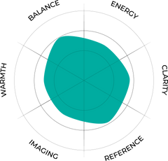 radar chart a3t