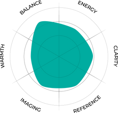 radar chart a6t