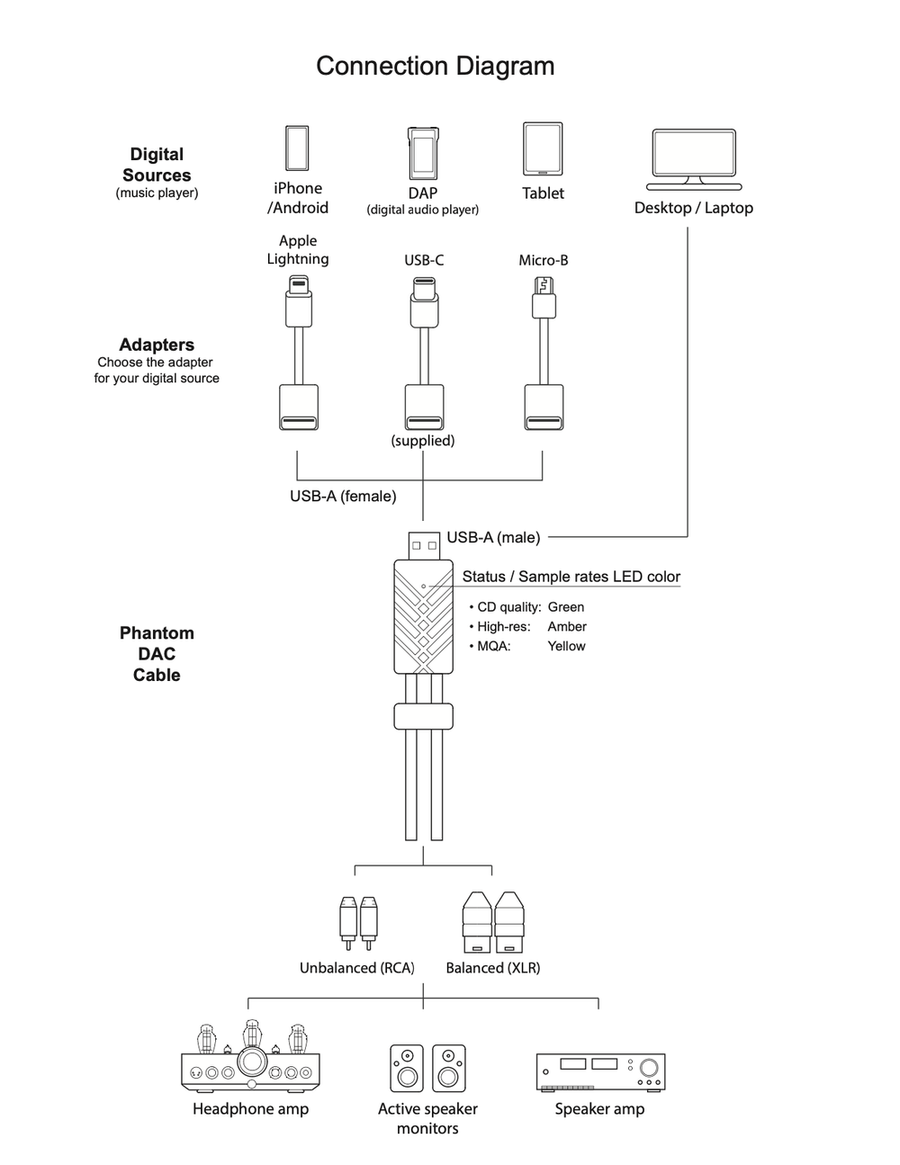 Connection diagram