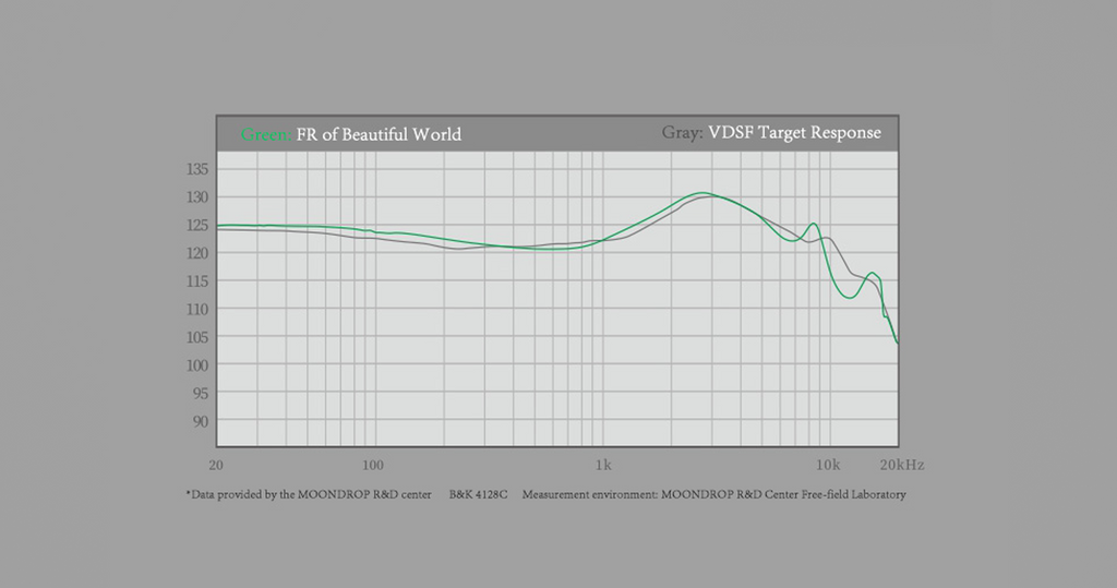 MoonDrop Beautiful World Flagship Limited Edition In-Ear Monitors Tuning
