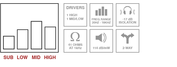 Bellos Audio X2 In-Ear Monitors Specifications