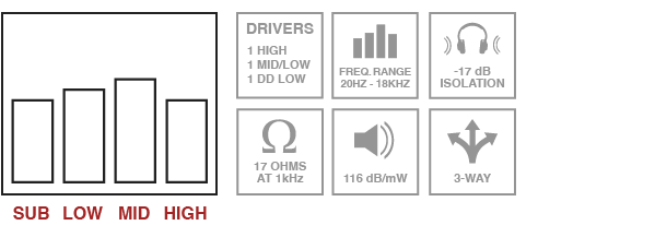 Bellos Audio X3 In-Ear Monitors Specifications