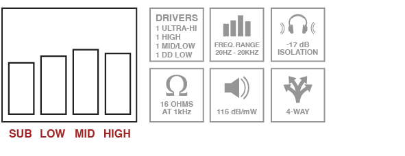 Bellos Audio X4 In-Ear Monitors Specifications