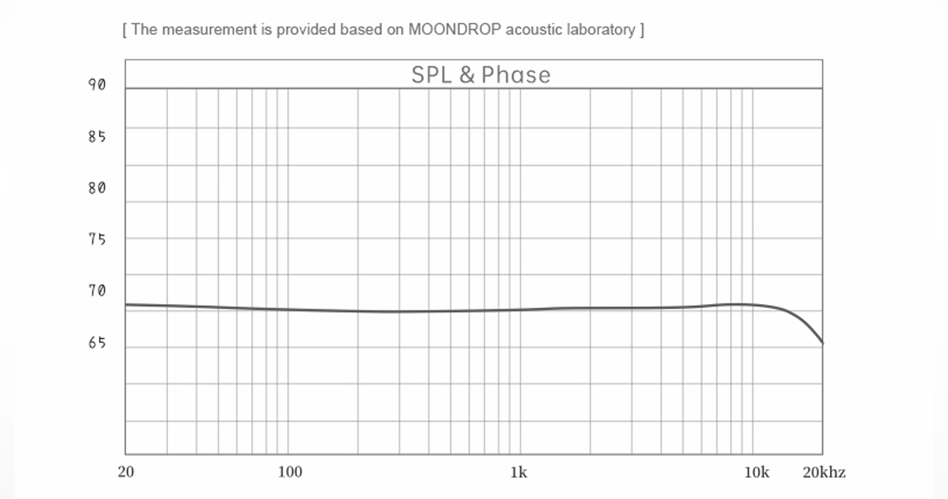 MoonDrop Blessing 3 Frequency Response Graph