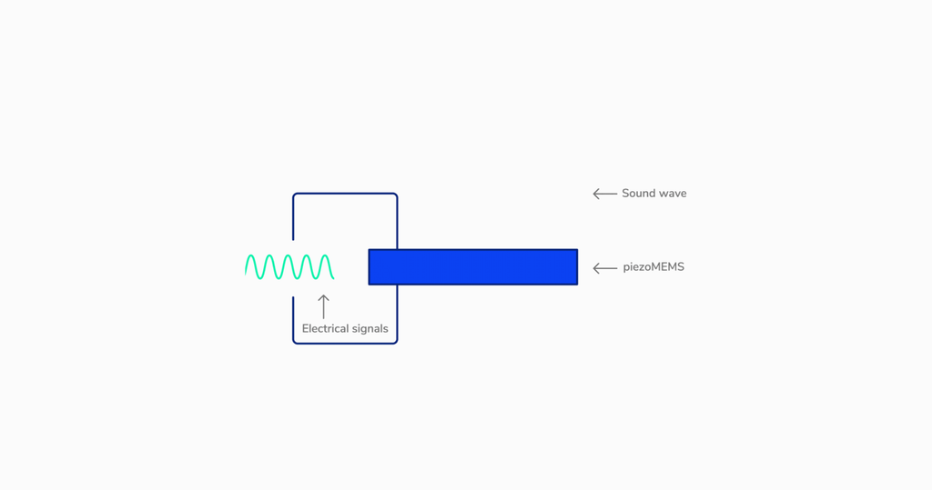 iFi iDSD Diablo 2 Portable DAC/Amp Diagram