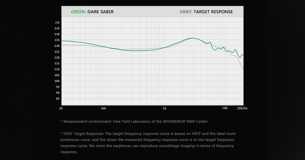 MoonDrop Dark Saber IEMs Frequency Response