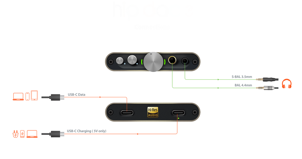 iFi hip-dac3 Portable Headphone DAC and Amplifier Connection Diagram