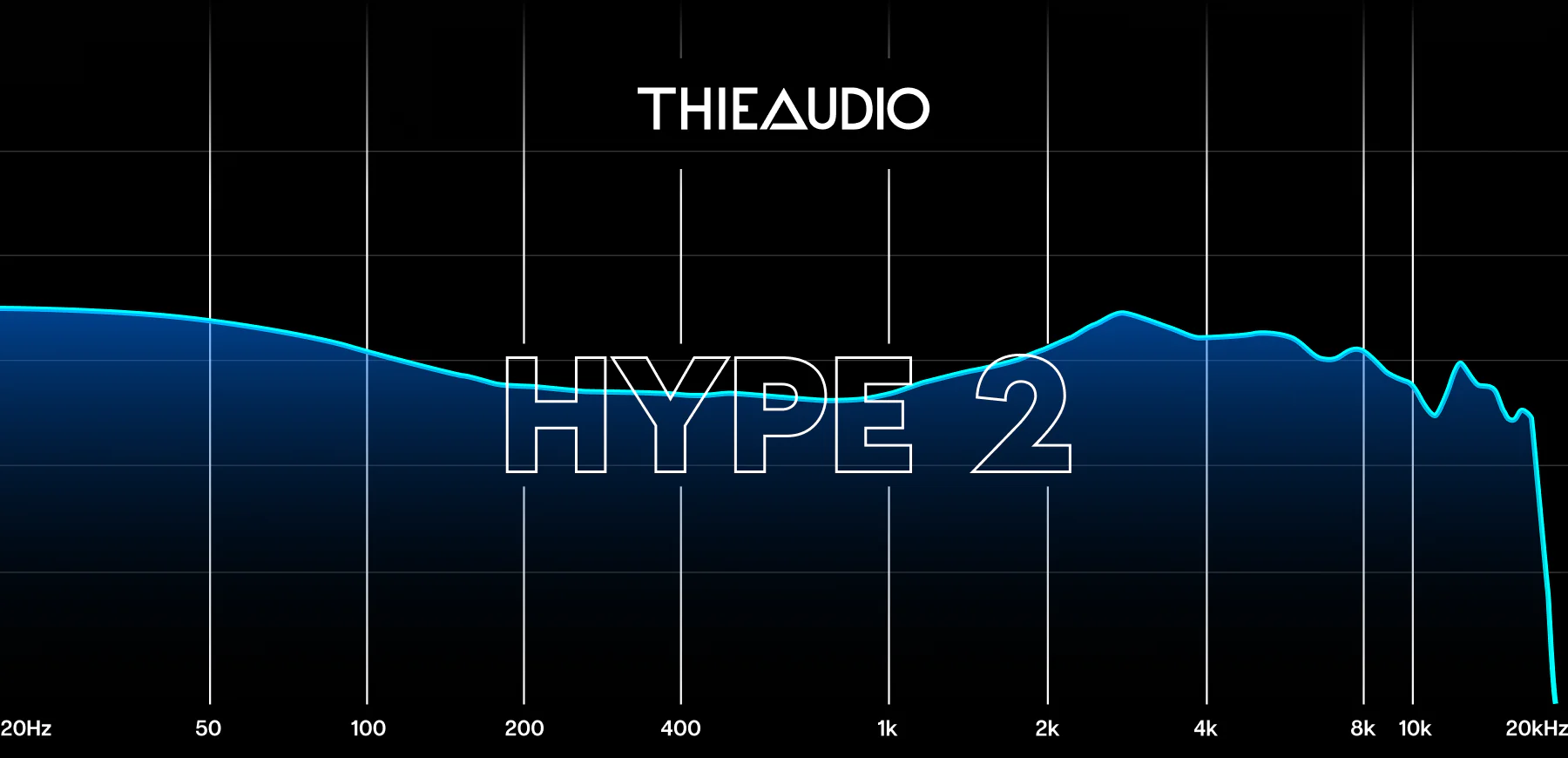 Thieaudio Hype 2 Frequency Response Graph