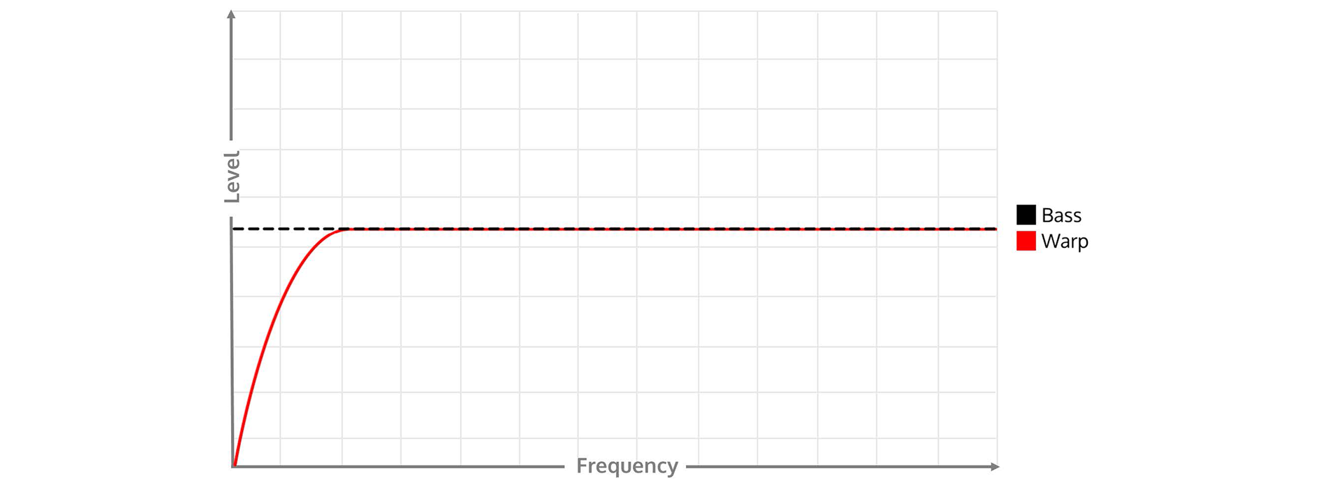 iFi ZEN Phono 3 Desktop MM/MC Phono Stage Subsonic Frequency Response