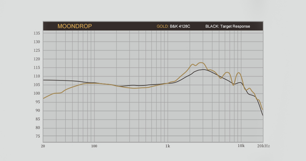 MoonDrop JOKER Closed-Back Headphone Frequency Graph