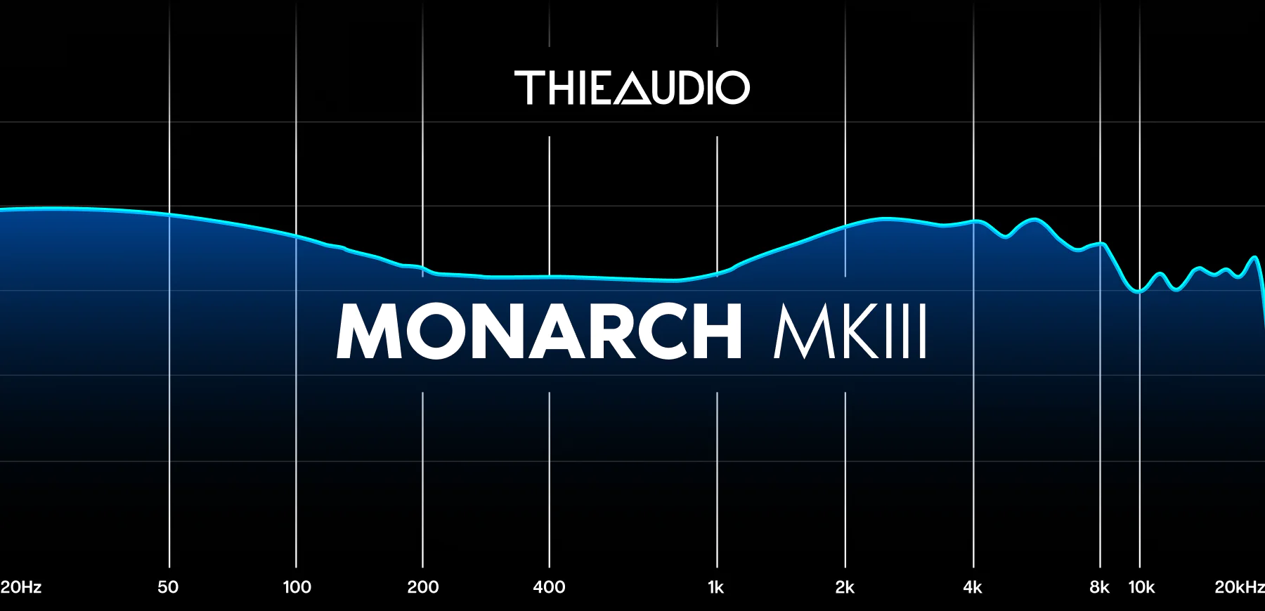 Thieaudio Monarch MKIII  Sound Signature