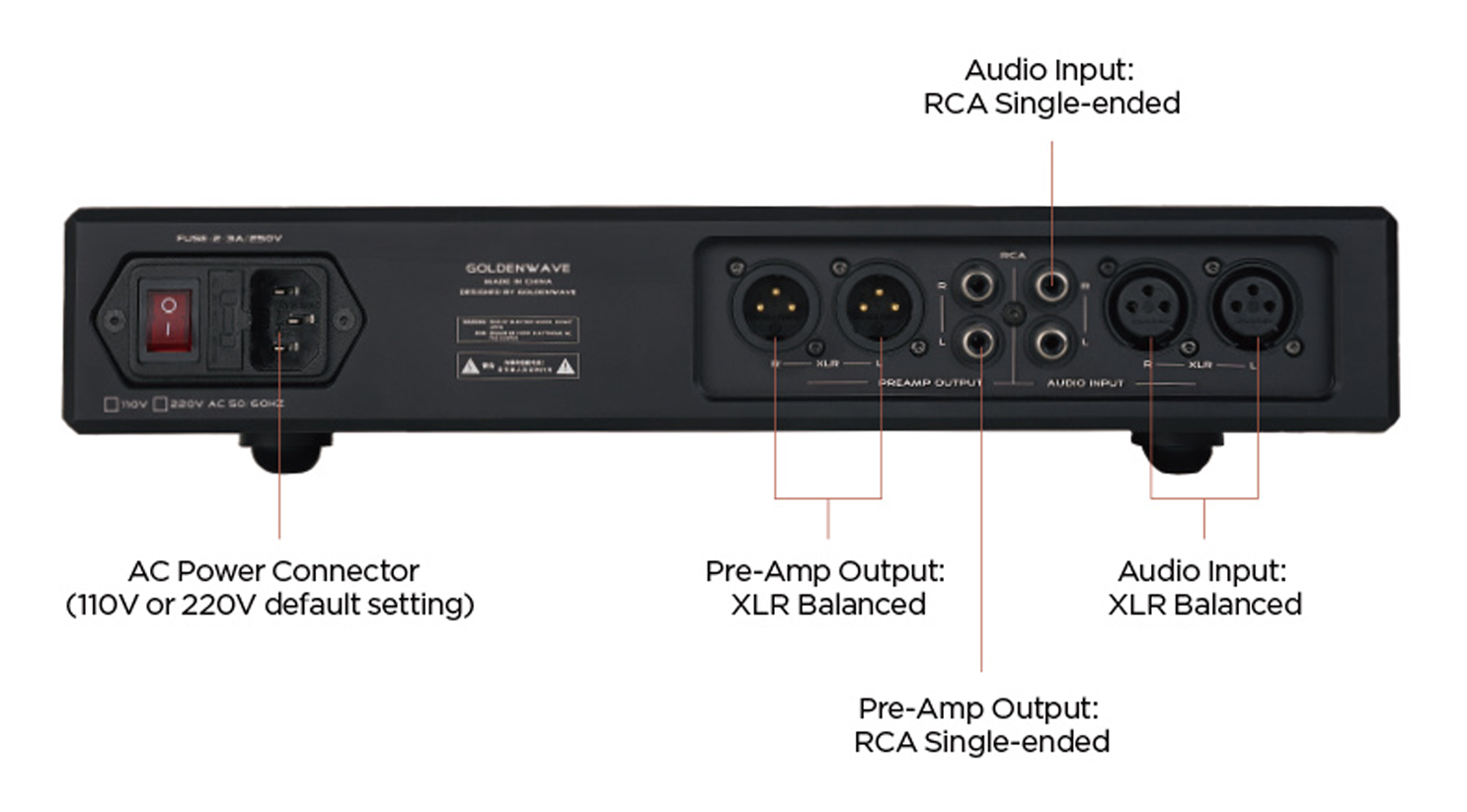 Hifiman Prelude Fully Balanced Headphone Amplifier Back View