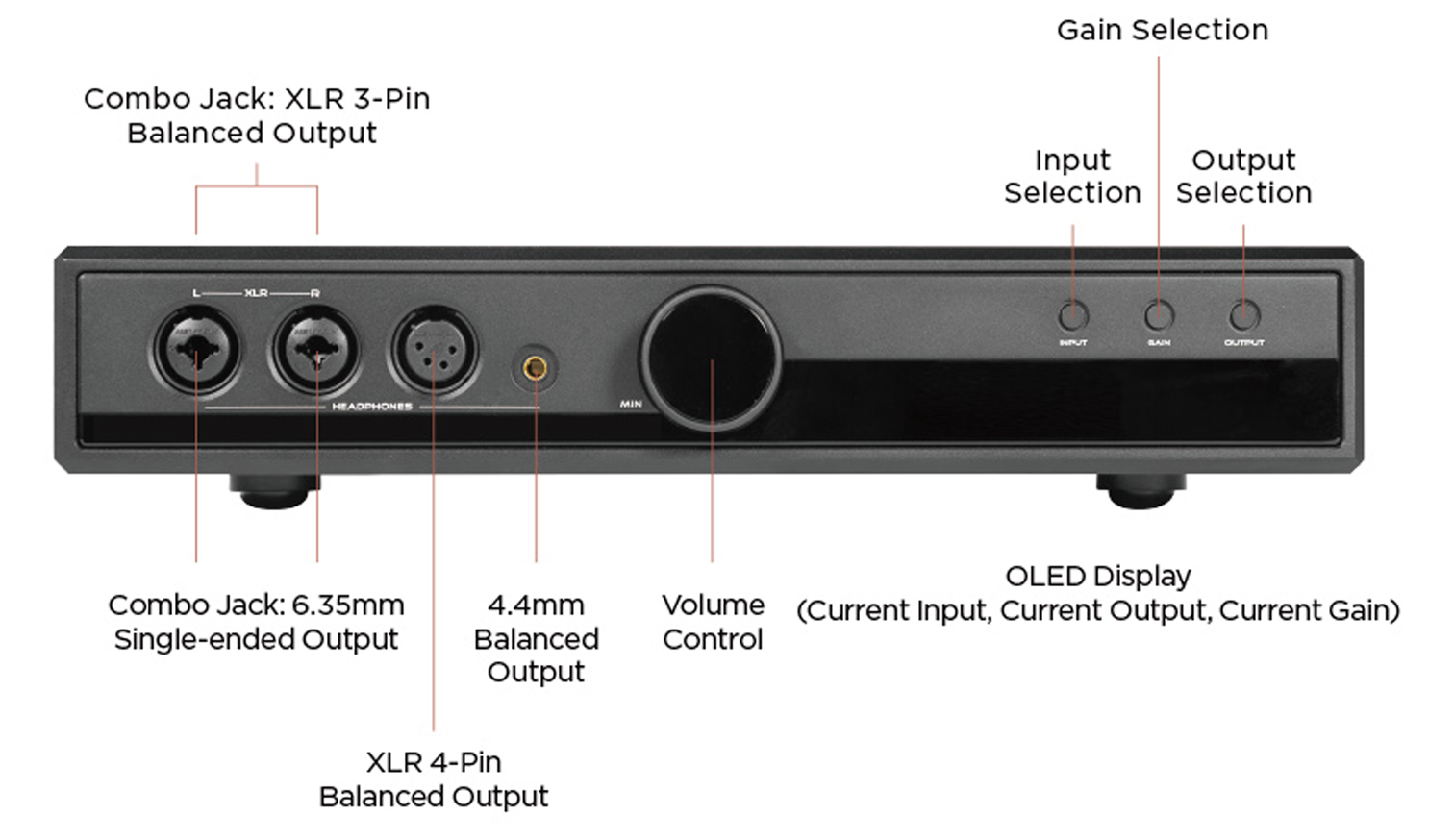 Hifiman Prelude Fully Balanced Headphone Amplifier Front View