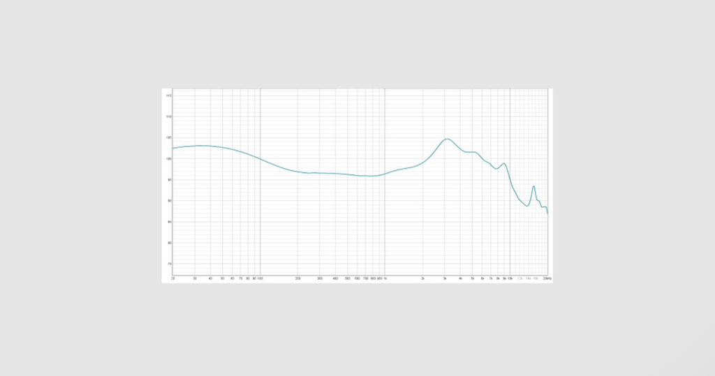 Softears RSV RS5 In-Ear Monitors Frequency Graph 1