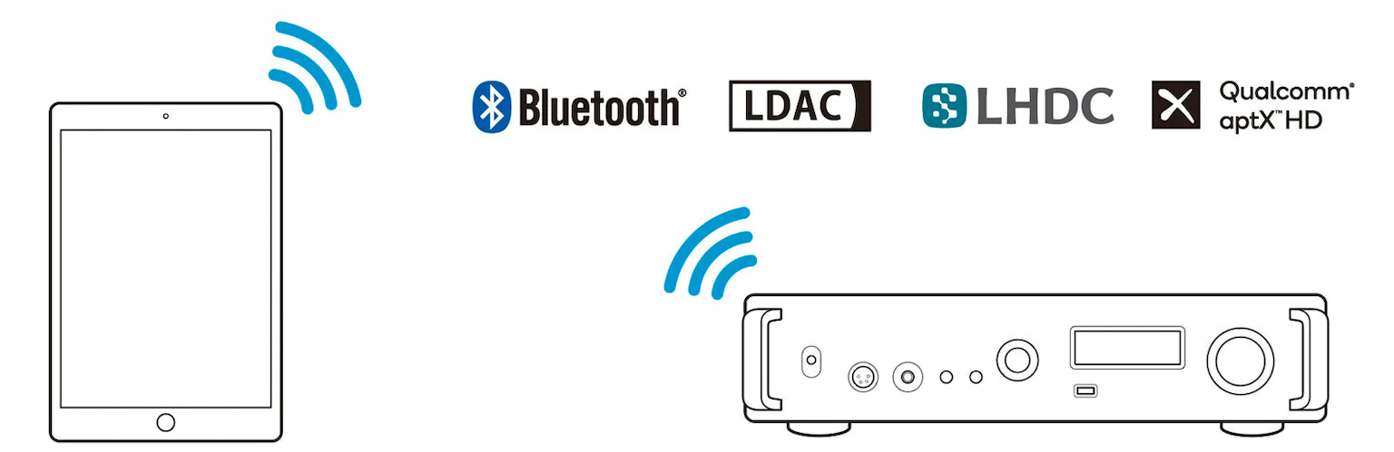 Diagrama de conectividade do DAC/pré-amplificador e reprodutor de rede TEAC UD-701-N - Bluetooth, LDAC, aptX™ HD e outros formatos de transmissão de alta resolução.