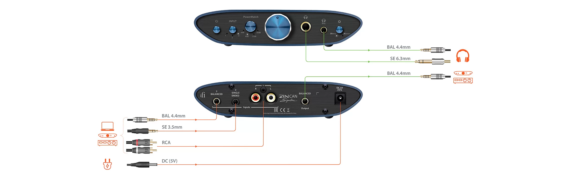 Diagrama de conexión de edición limitada de iFi ZEN Can Signature