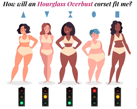 How will an Hourglass Overbust fit me?