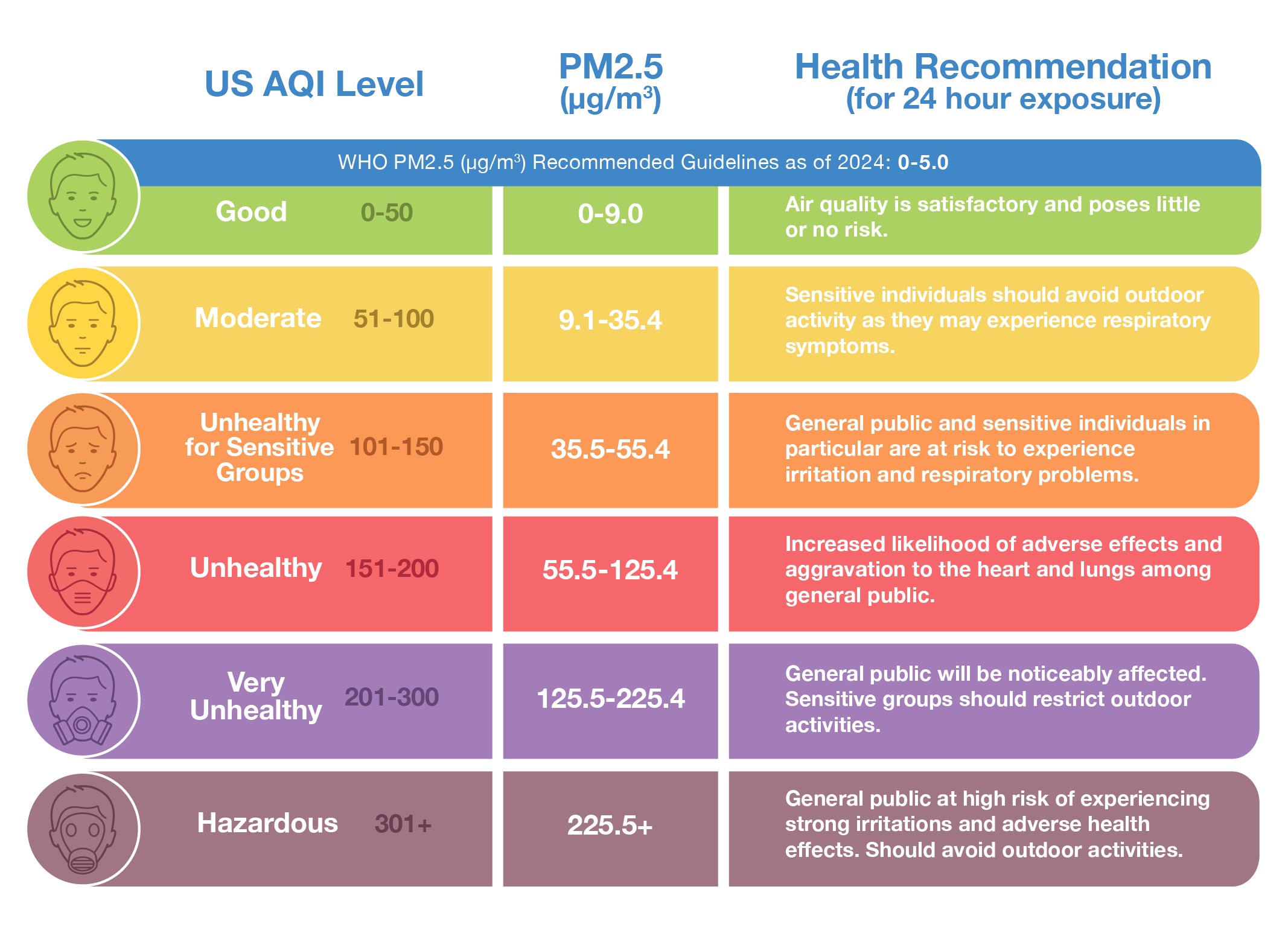 AQI Chart