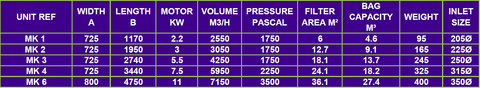 Open Bag Unit specs