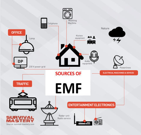 Common EMF Sources Found In Homes - and EMF Blockers
