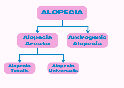 types of alopecia in women