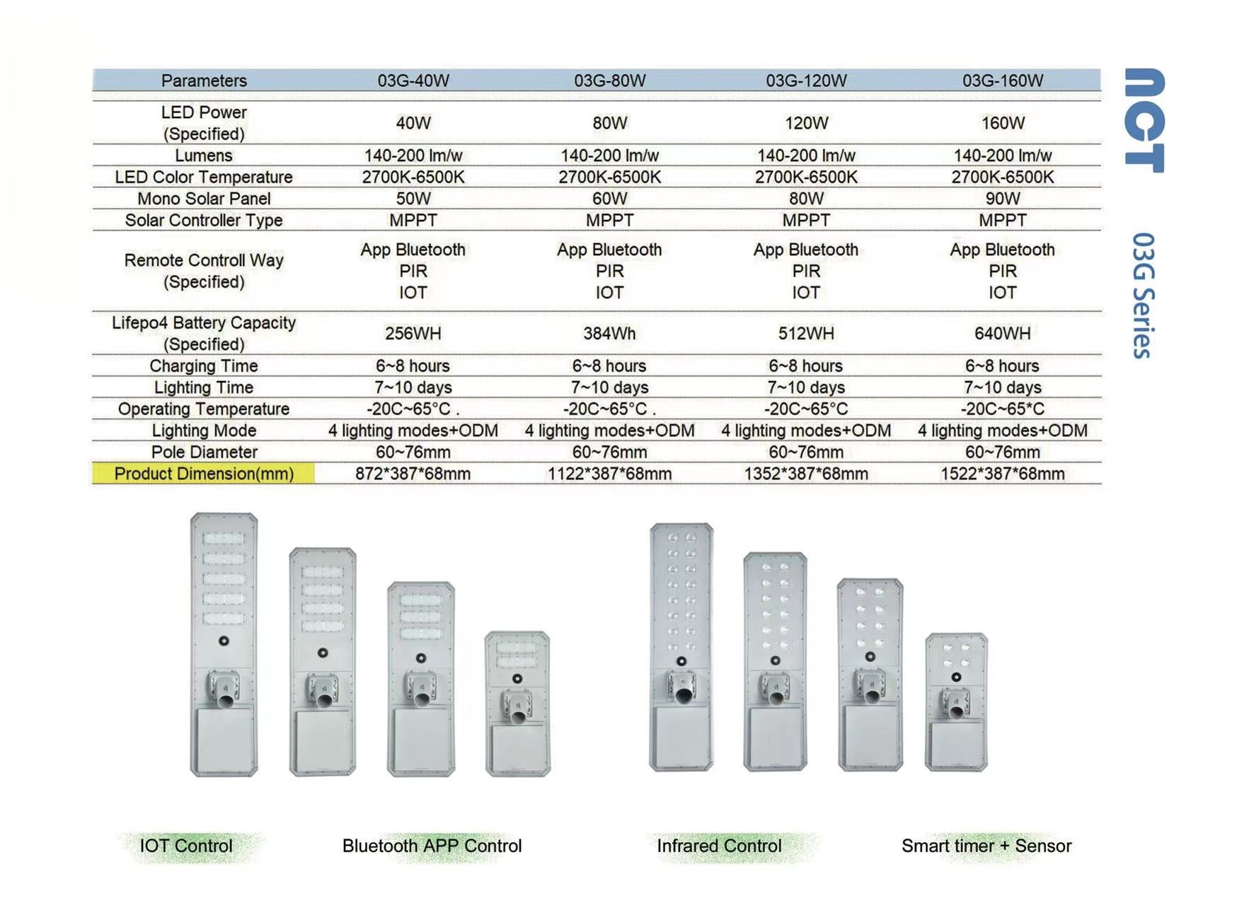 All_in_one_solar_led_street_lgiht