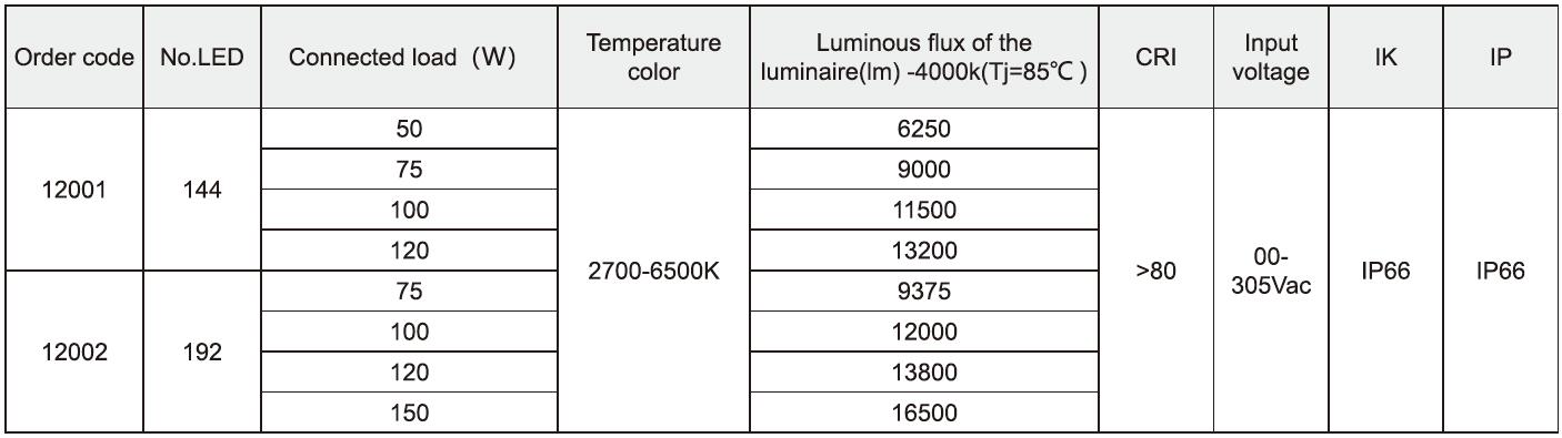 nctlighting conilux led street light