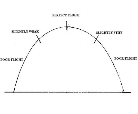 Broadhead Tuning Chart