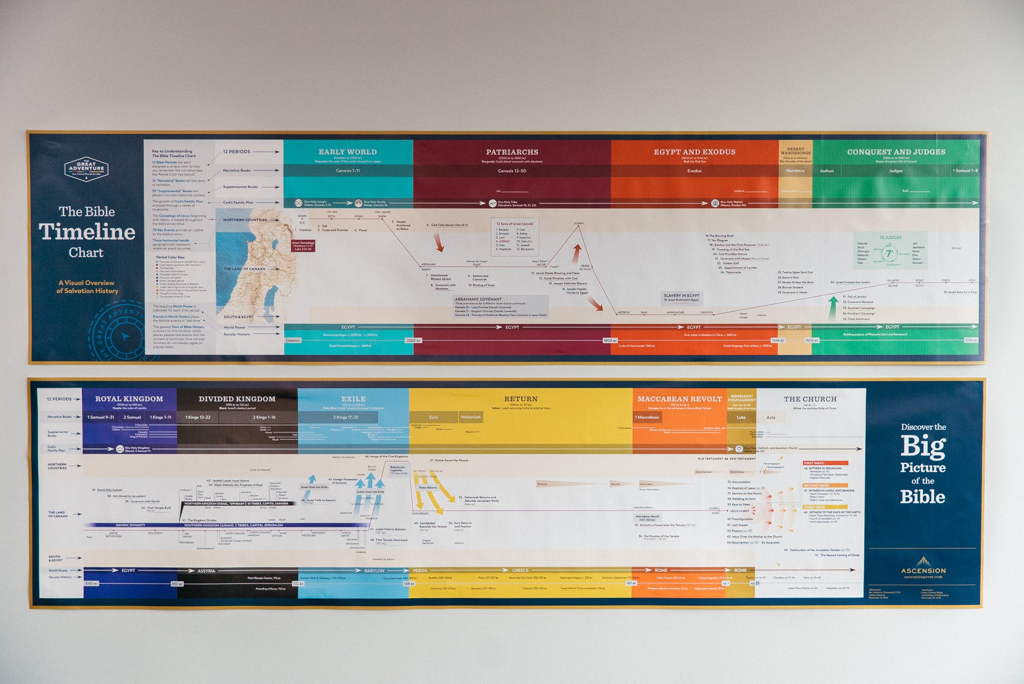 Bible Timeline Wall Chart ascensionstaging