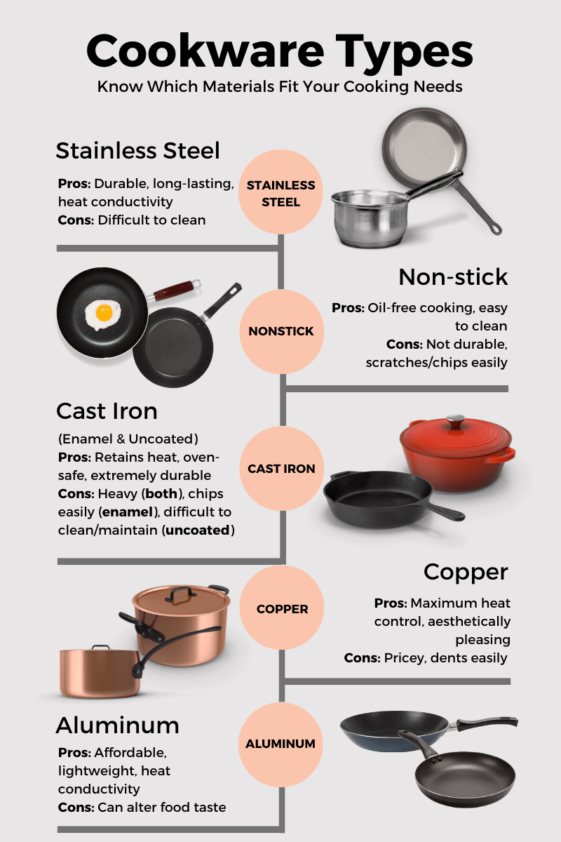 Cookware types