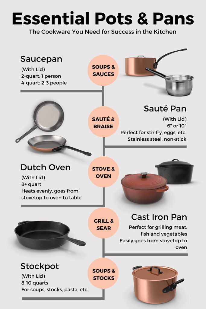 Essential pots and pans 