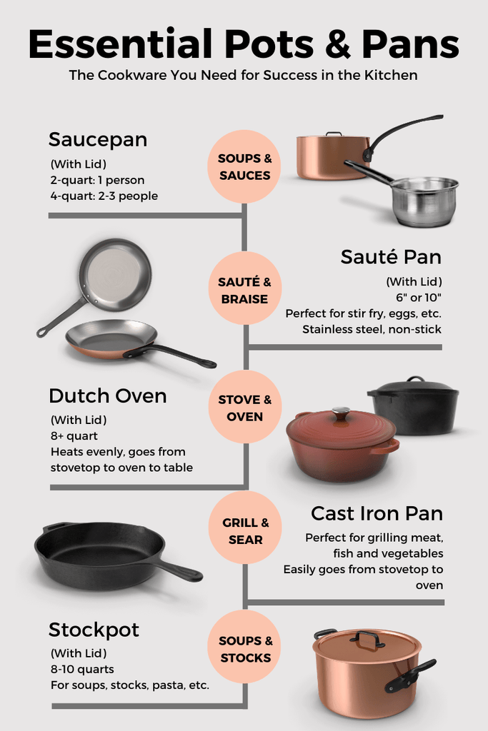 The 6 Most Essential Pots and Pans Every Kitchen Should Have