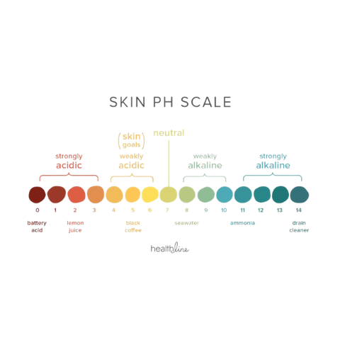 Why pH Of Your Hair Matters  How To Balance It Naturally  SkinKraft