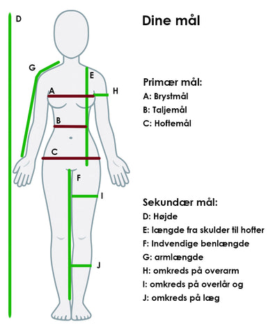 Kendt dine mål