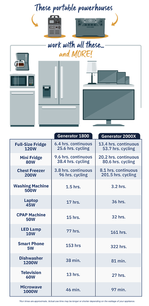 4Patriots Patriot Power Generator 1800 Run Times