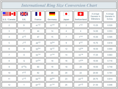 International Ring Size Conversion Chart