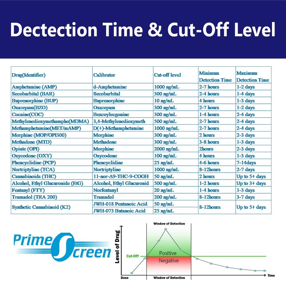 Prime Screen, Saliva Alcohol Test Strip, High Accurate Home Test, Result  in 2 Minutes - 25 Tests